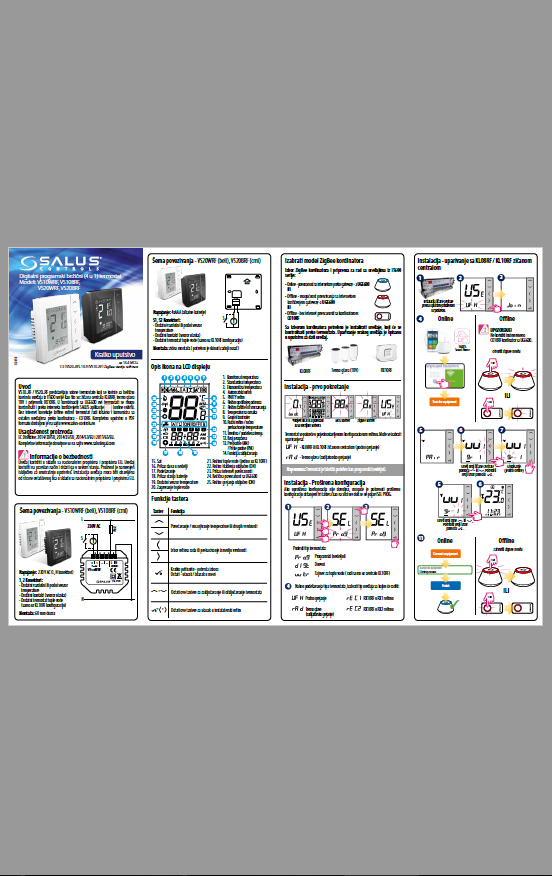 VS10RF VS20RF Uputstvo za instalaciju